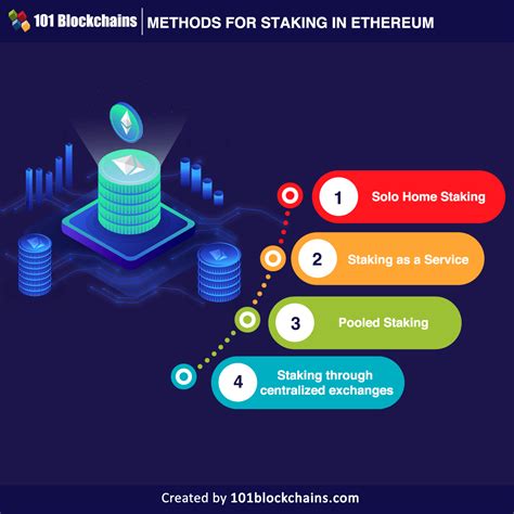 bomb staking|Introduction .